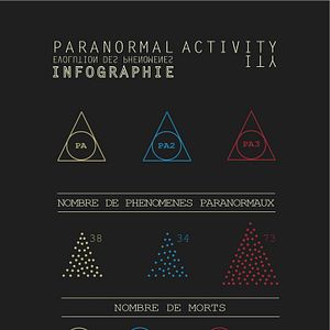 Foto Atividade Paranormal 4