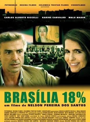  Brasília 18%