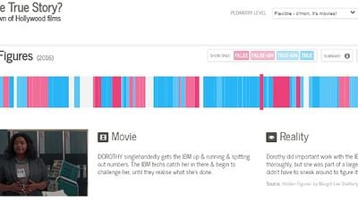 Imagem da notícia Quão realistas são os filmes baseados em fatos reais? Site analisa alguns longas cena a cena
