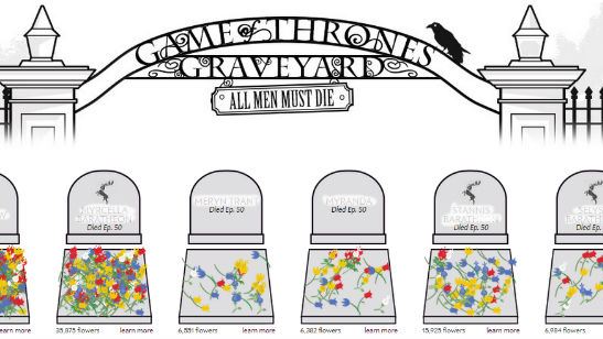 Que tal prestar uma homenagem aos personagens de Game of Thrones em um cemitério virtual?