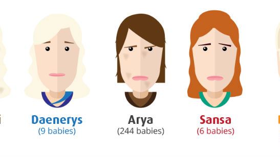 Brienne, de Game of Thrones, entra para a lista de nomes populares de bebês no Reino Unido