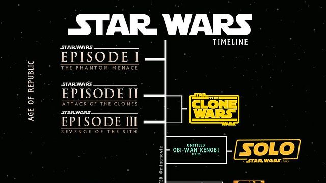 Star Wars: Como assistir tudo da franquia em ordem cronológica